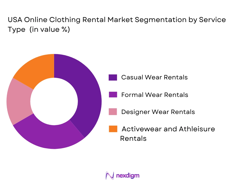 USA online clothing rental market by service type