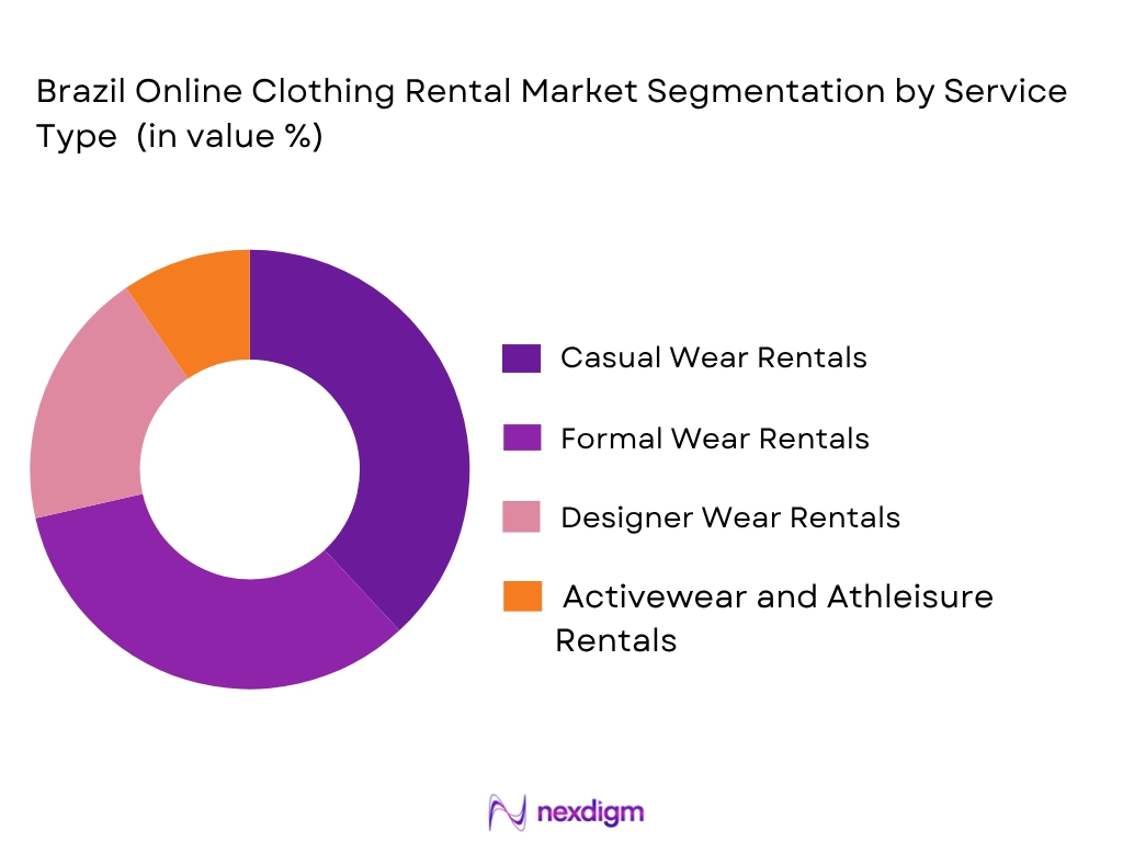 Brazil Online Clothing Rental Market by service category