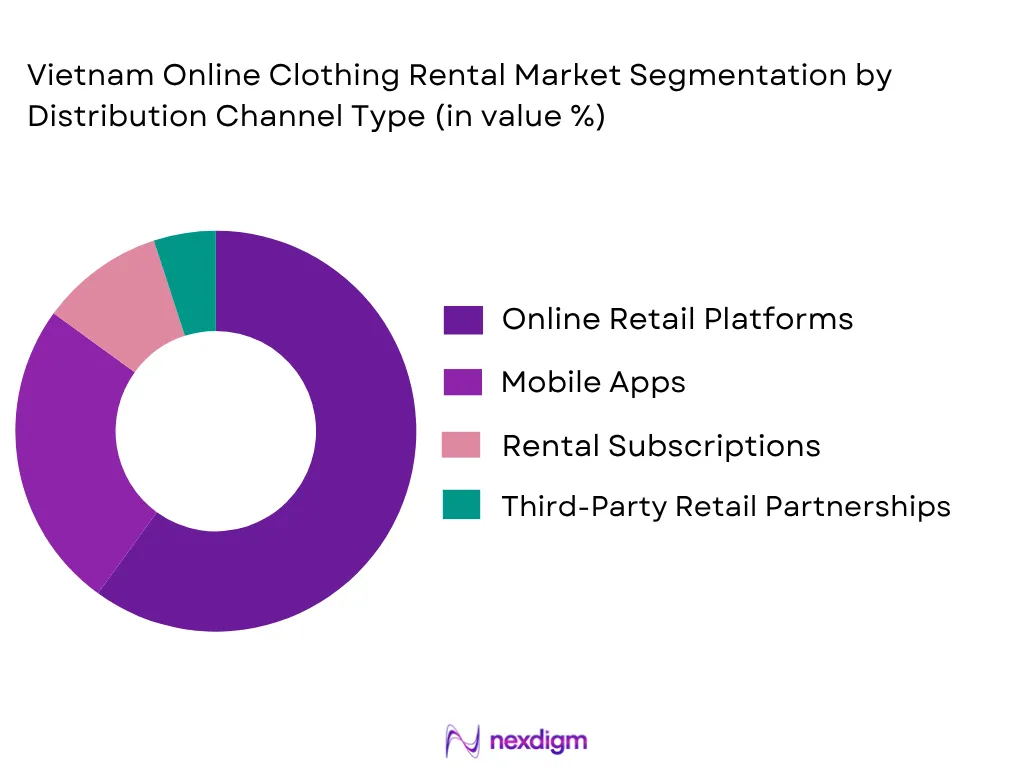 Vietnam online clothing rental market by distribution channel
