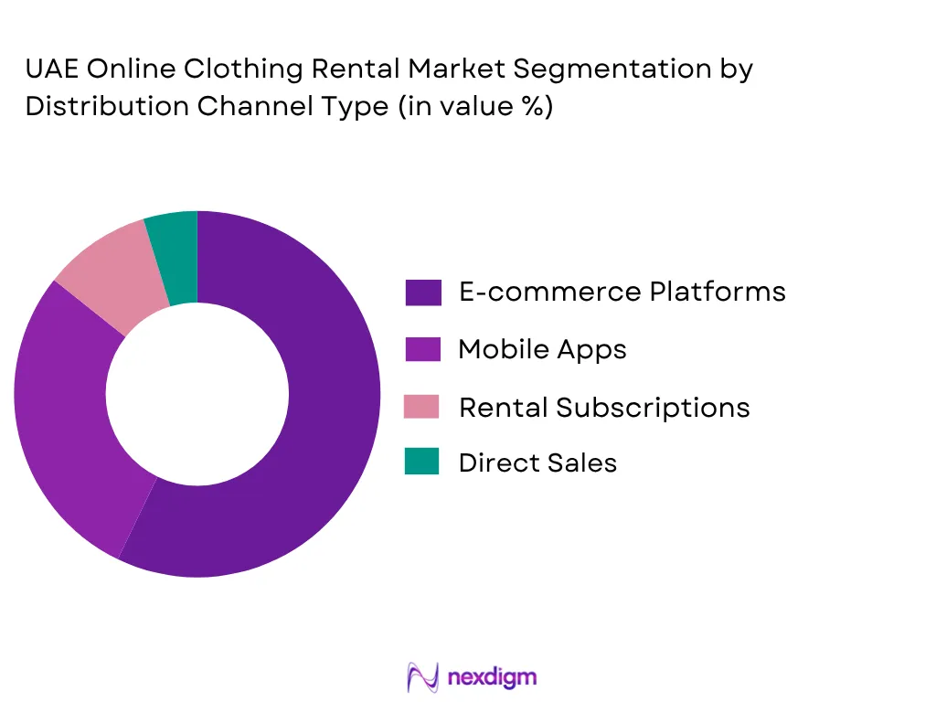 UAE online clothing rental market by distribution channel