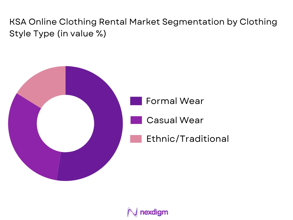 Saudi Arabia online clothing rental market by clothing style