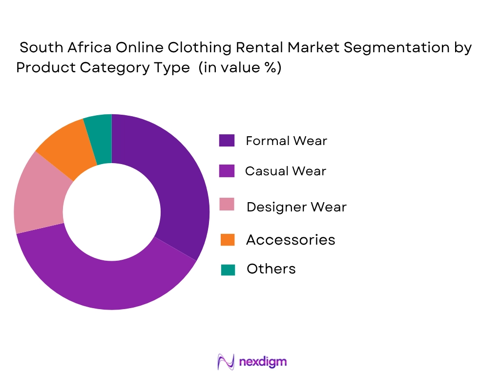 South Africa online clothing rental market by product type