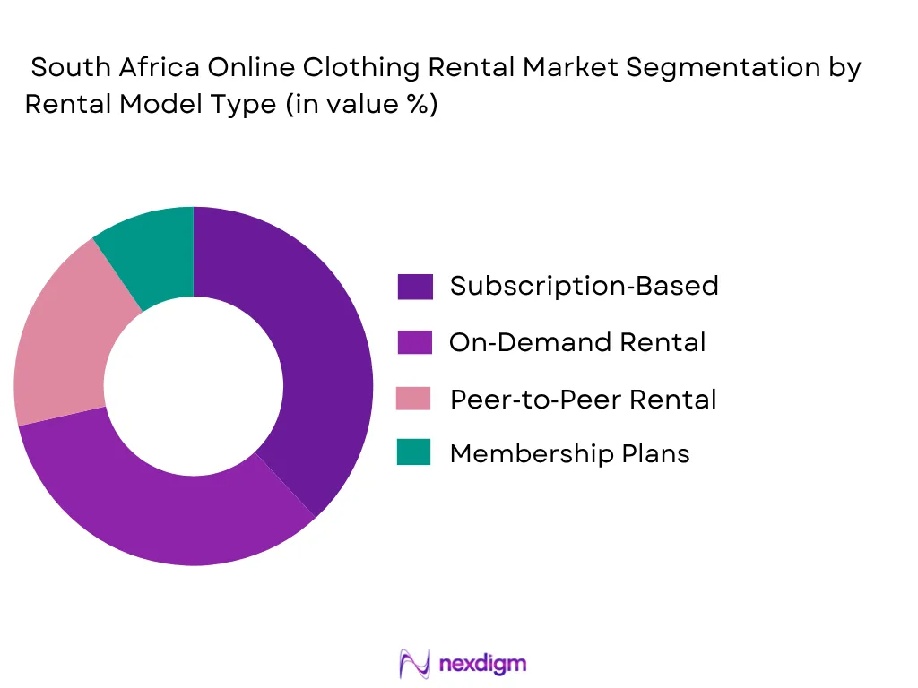South Africa online clothing rental market by rental model