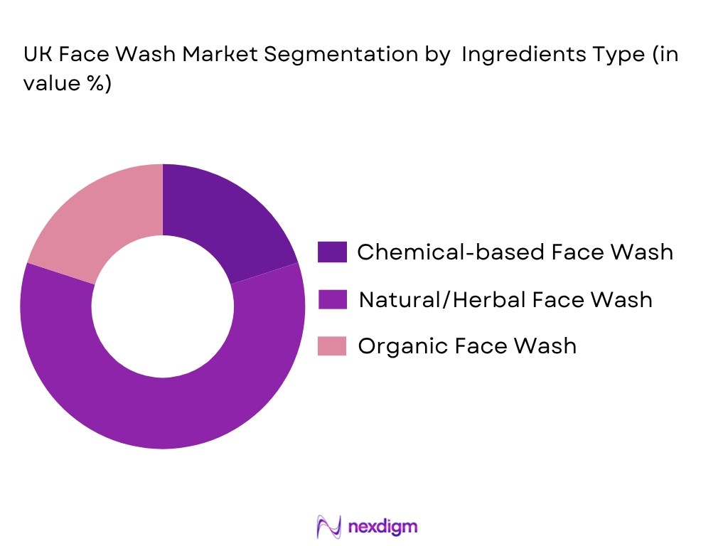 UK face wash market by ingredients type