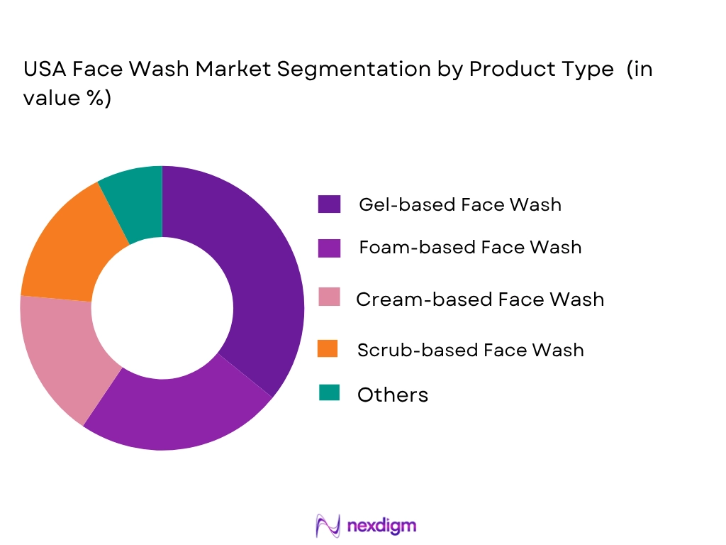 USA face wash market by product type