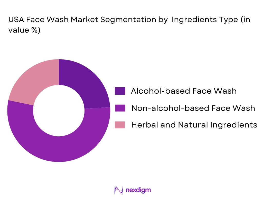 USA face wash market by ingredient type