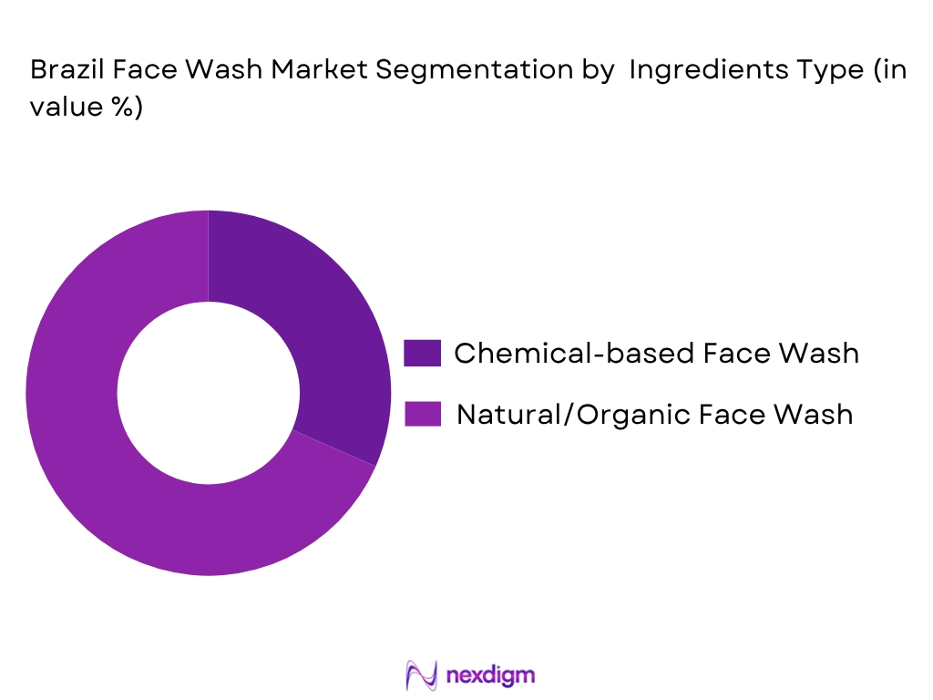 Brazil face wash market by ingredient type