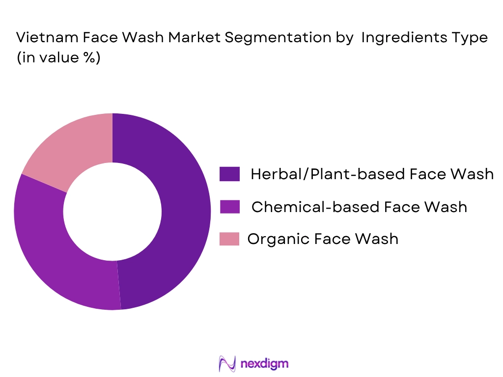 Vietnam face wash market by ingrdient type