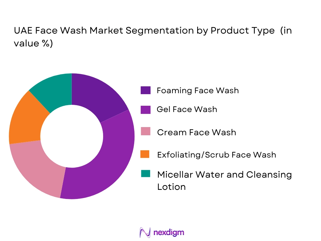 UAE Face Wash market by product type