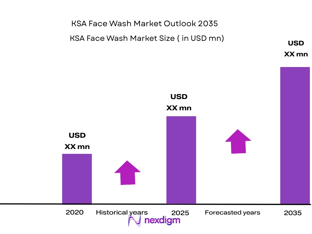 KSA face wash market size