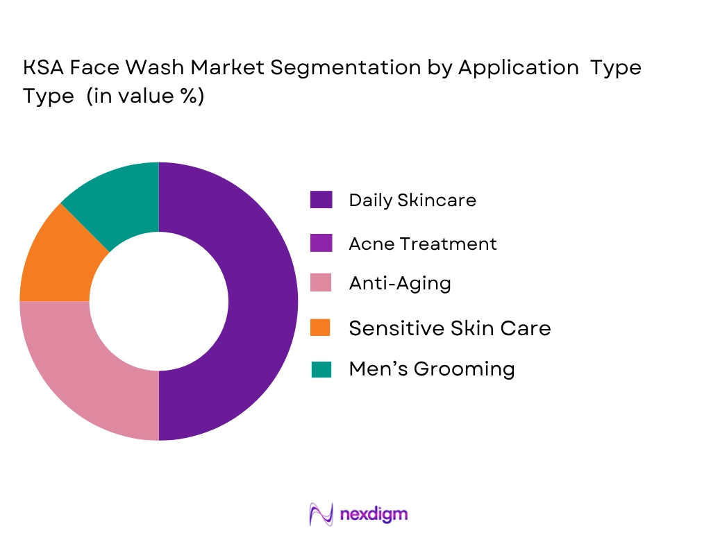 KSA face wash market by application type