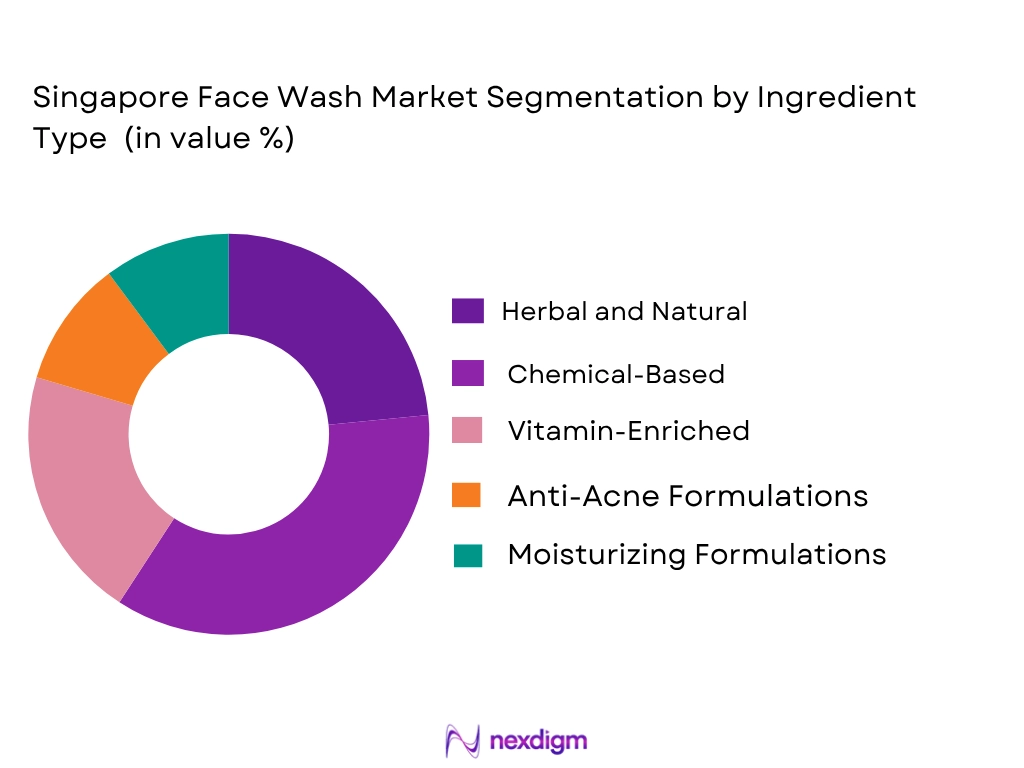 Singapore face wash market by ingredient type