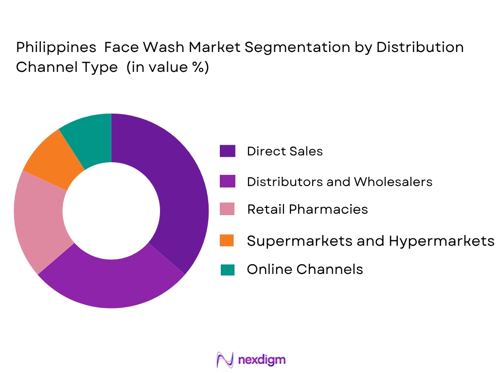 Philippines Face Wash market by distribution channel