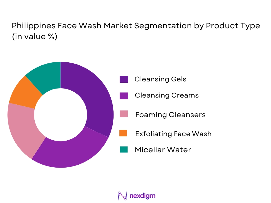 Philippines Face Wash market by product type