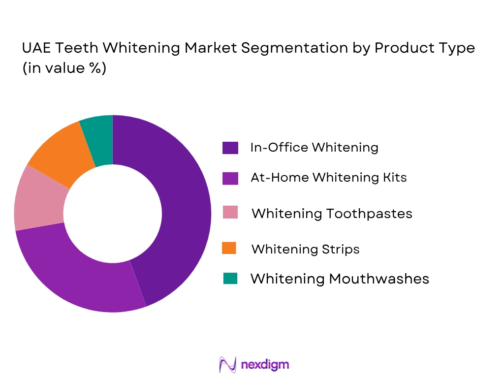 UAE Teeth Whitening market by product type