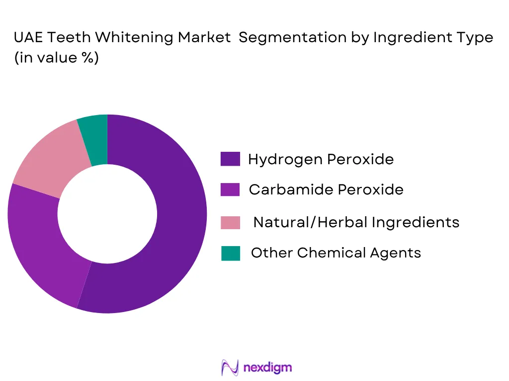 UAE Teeth Whitening market by ingredient type