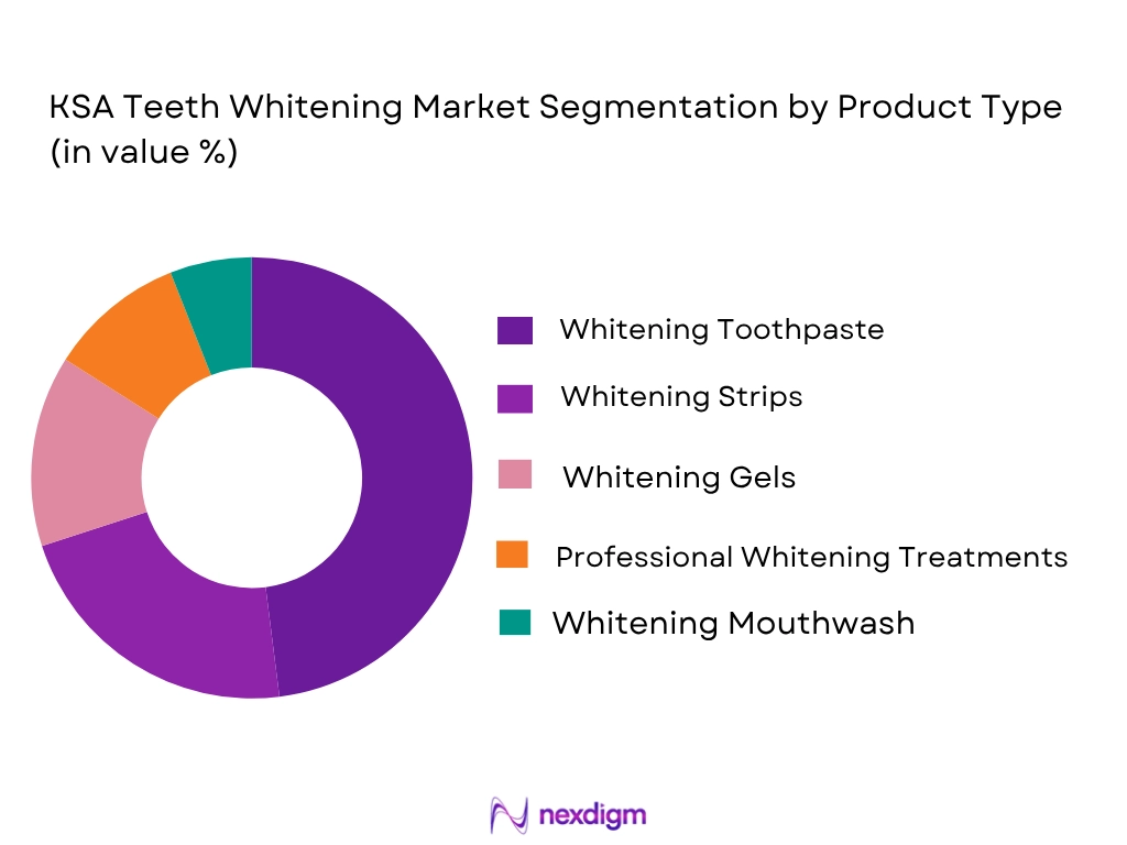 KSA Teeth Whitening market by product type