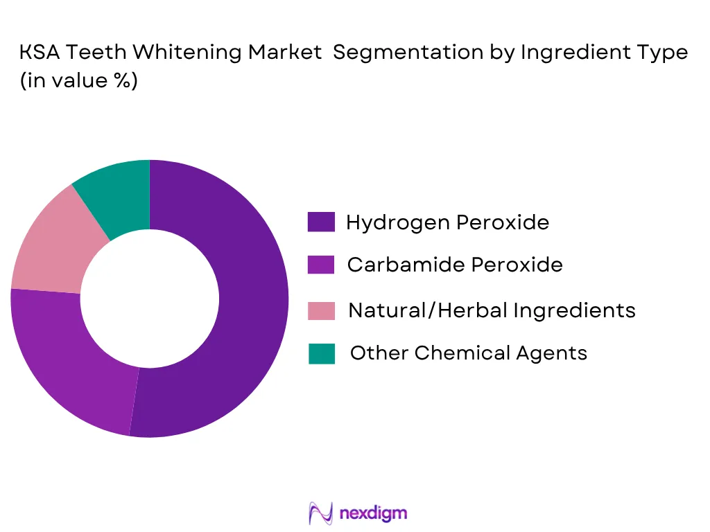 KSA Teeth Whitening market by ingedient type