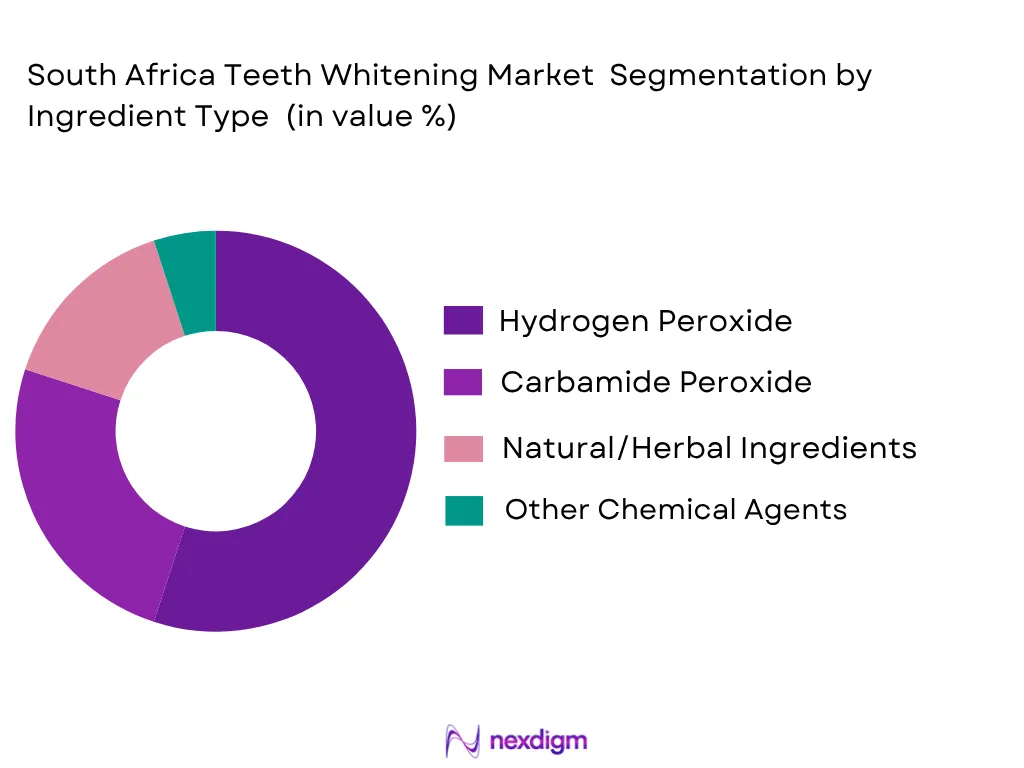 South Africa Teeth Whitening market by ingredient type