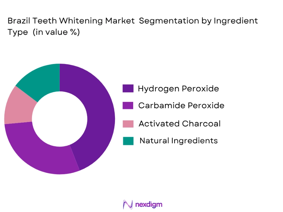 Brazil Teeth Whitening market by ingredient type