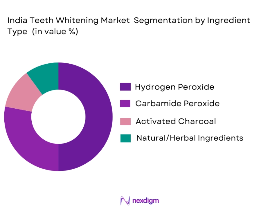 India Teeth Whitening Market by ingredient type