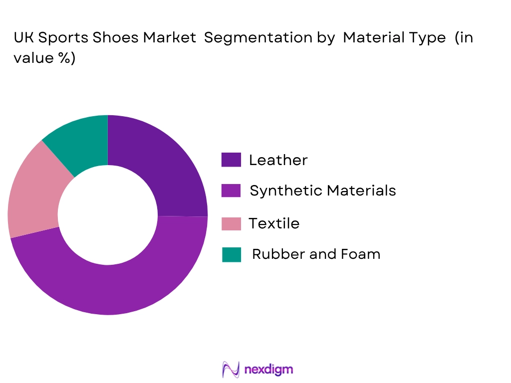 USA Sports Shoes market by distribution channel