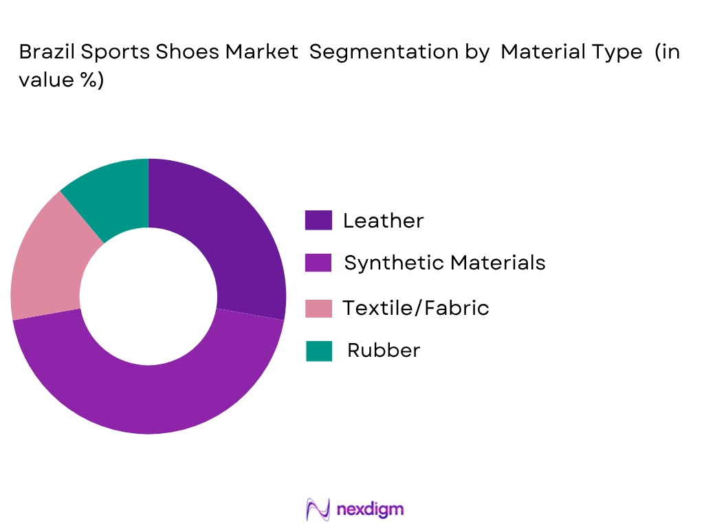 Brazil sports shoes market by material type