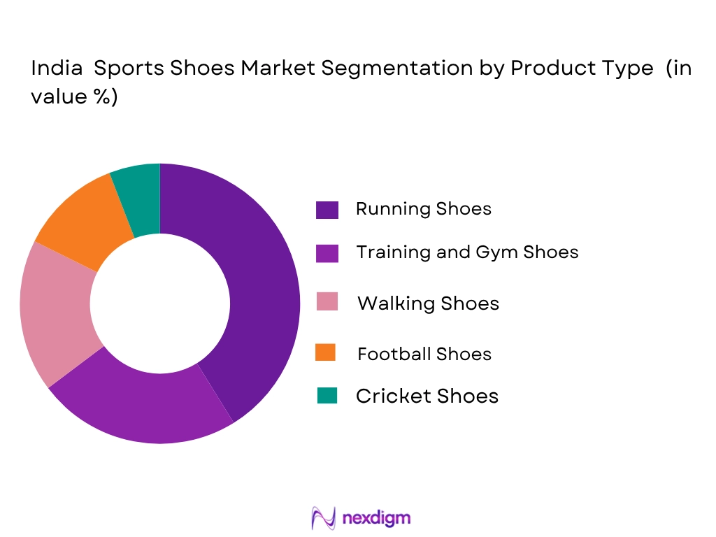 India Sports Shoes Market by product type