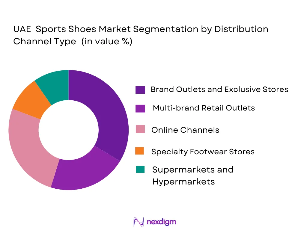 UAE sports shoes market by distribution channel