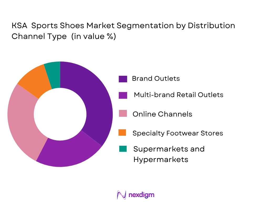 KSA sports shoes market by districution channel
