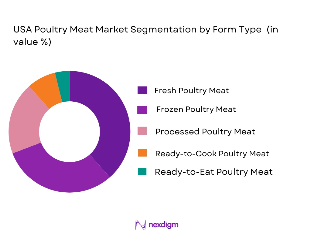 USA poultry meat market by form type