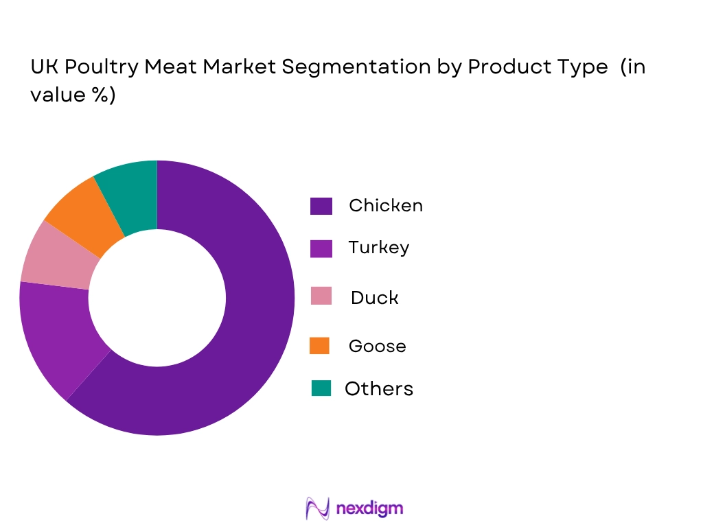 UK poultry meat market by product type
