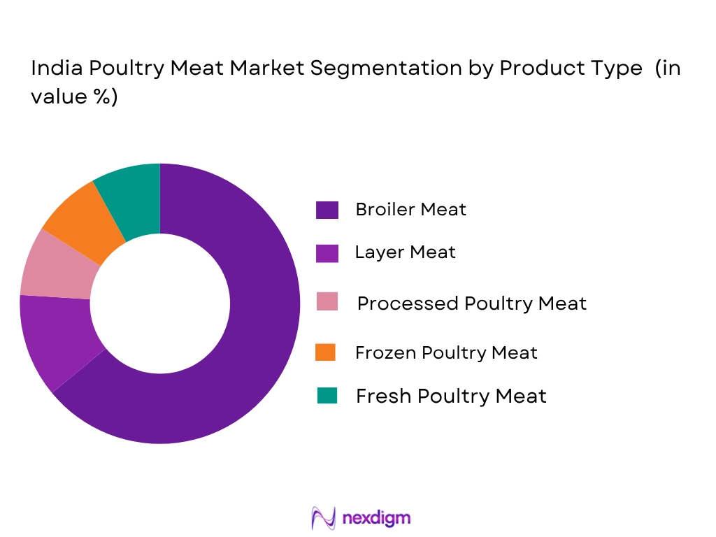 India Poultry Meat Market by product type