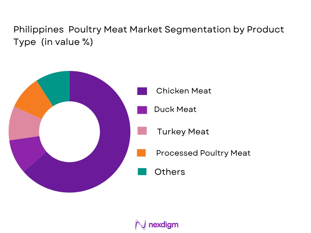Philippines poultry meat market by product type
