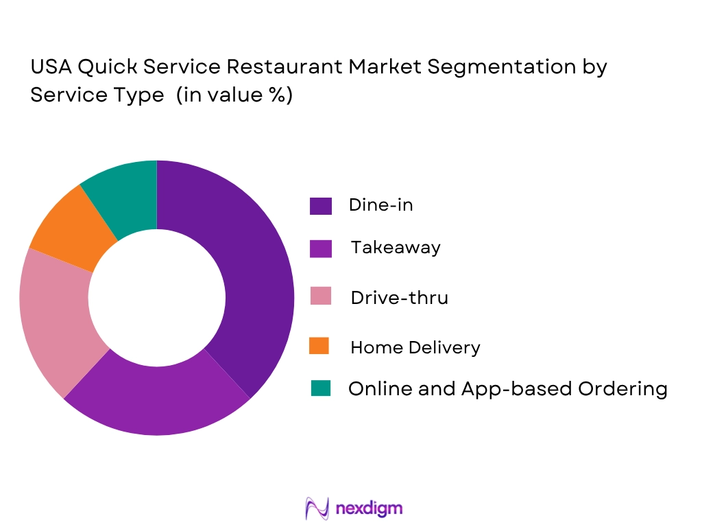 USA Quick Service Restaurant market by service type