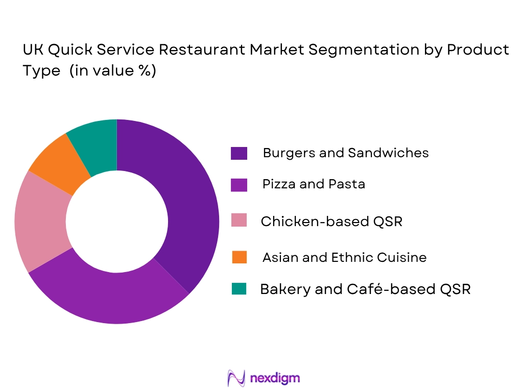 UK Quick Service Restaurant market by product type