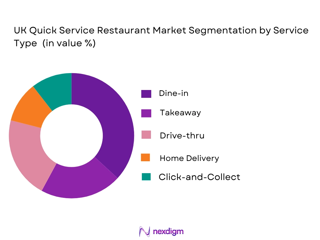 UK Quick Service Restaurant market by service type