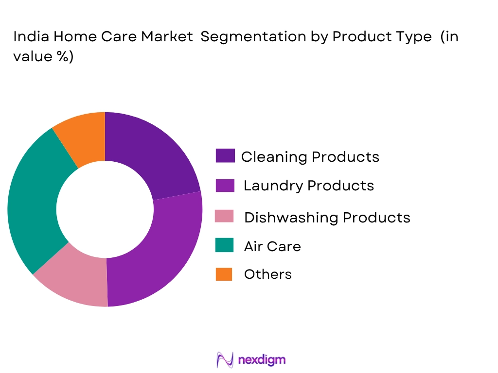 India Home Care Market by product type