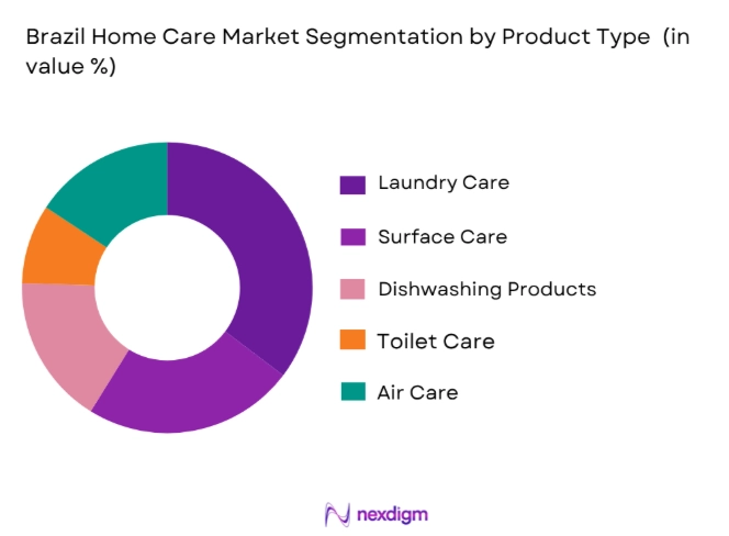 Brazil Home Care Market by product type