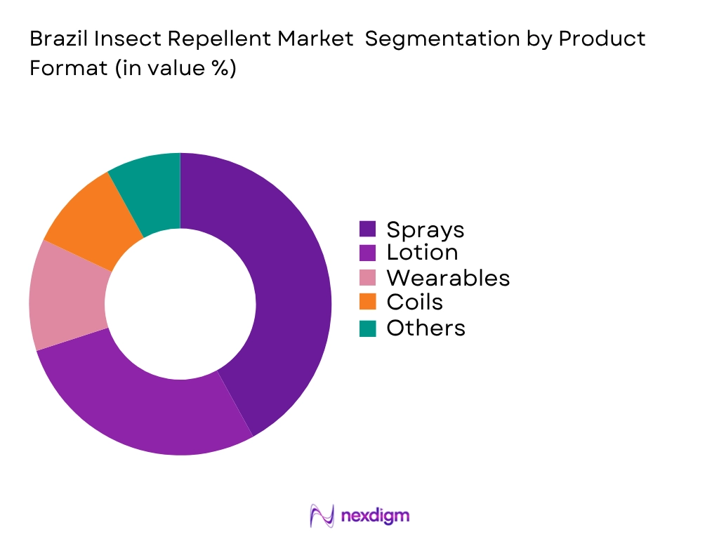 Brazil Insect Repellent Market by Product type