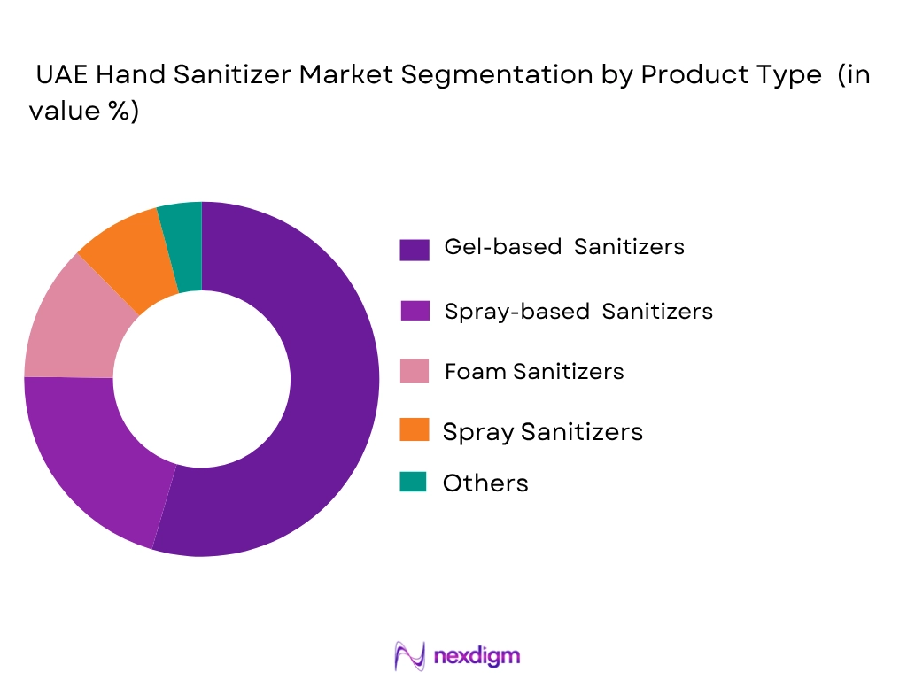 UAE hand sanitizer market by product type