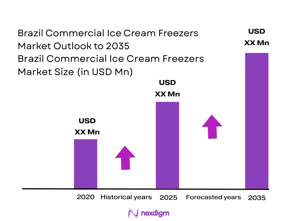 Brazil Commercial Ice Cream Freezers Market