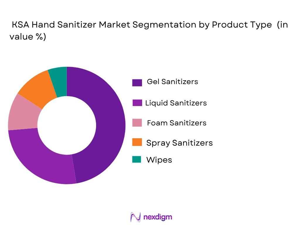 KSA hand sanitizer market by product type