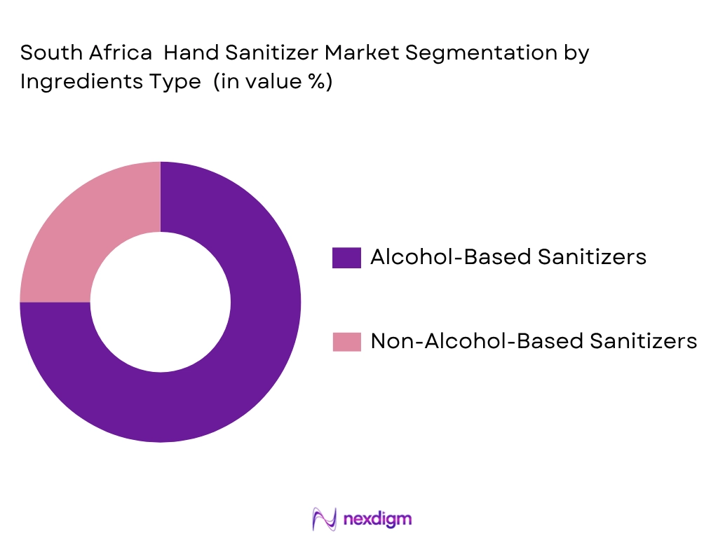 South Africa hand sanitizer market by ingredients type