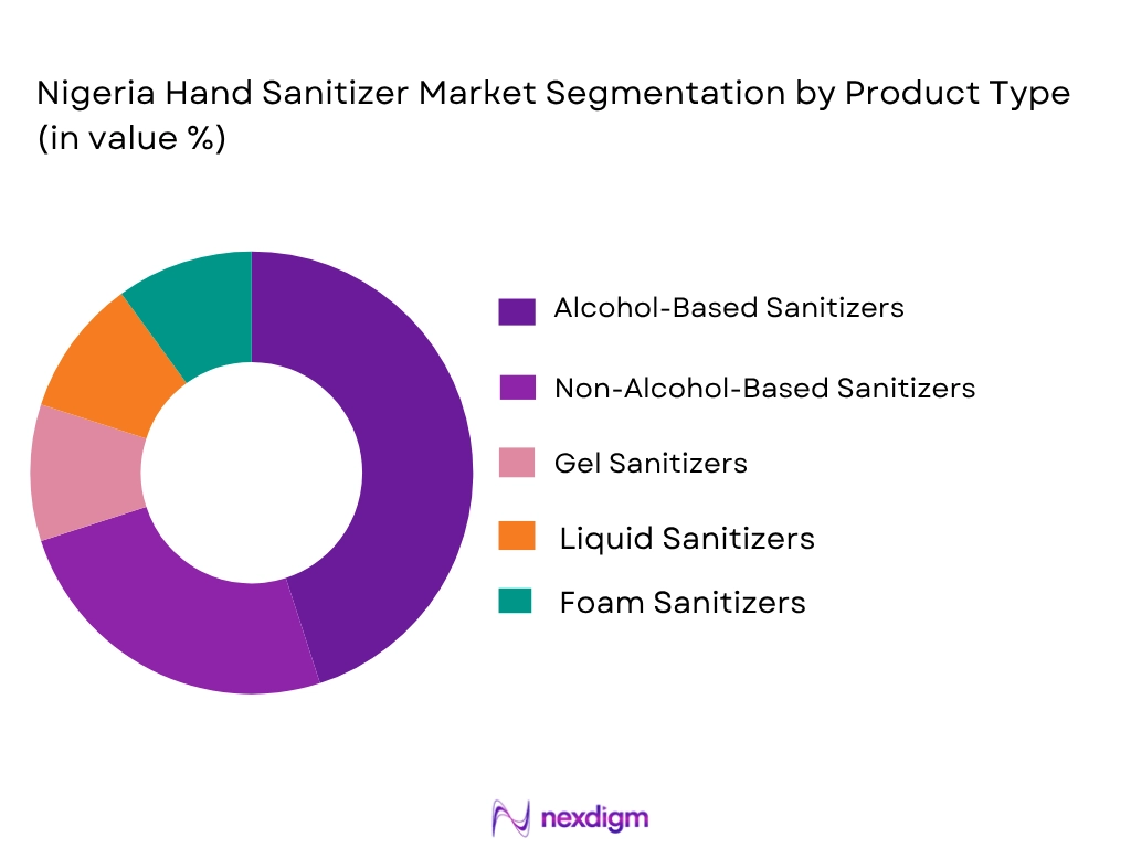 Nigeria Hand Sanitizer Market by product type
