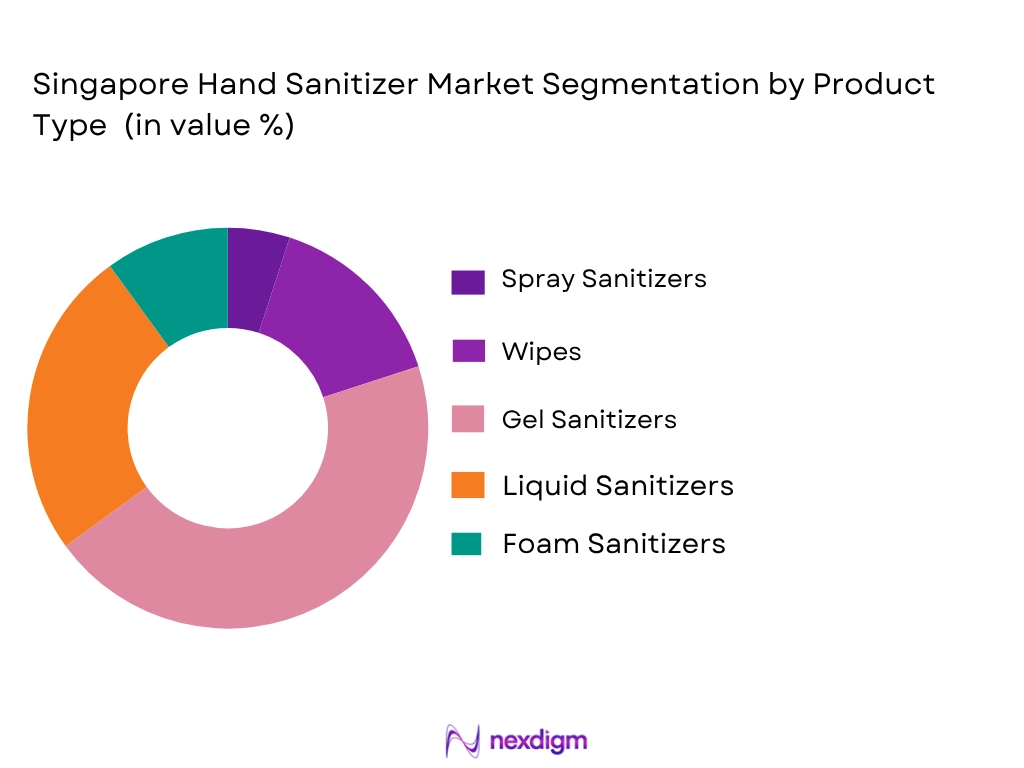 Singapore hand sanitizer market by product type