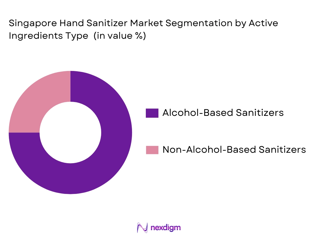 Singapore hand sanitizer market by active igredient type