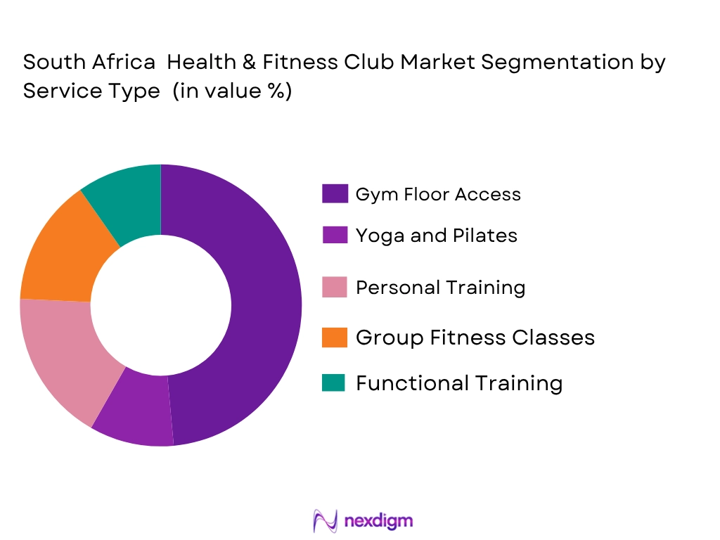 South Africa health and fitness club market by service type