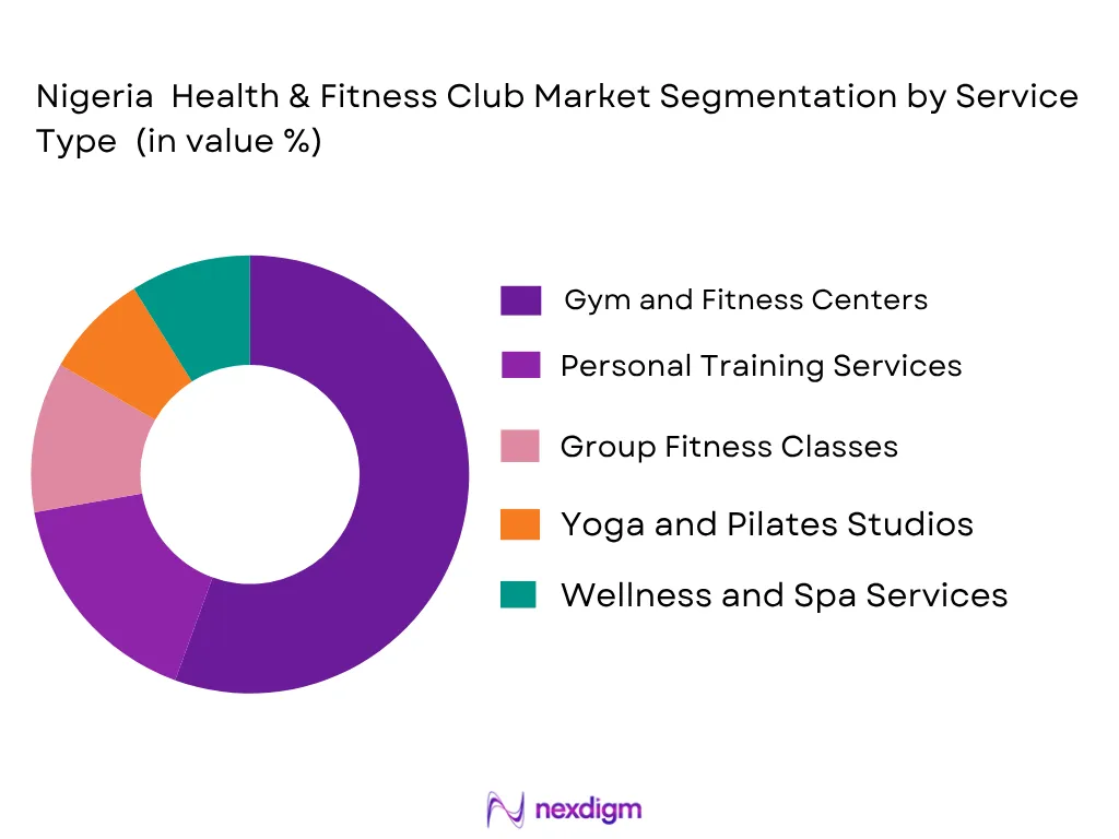 Nigeria health and fitness club market by service type