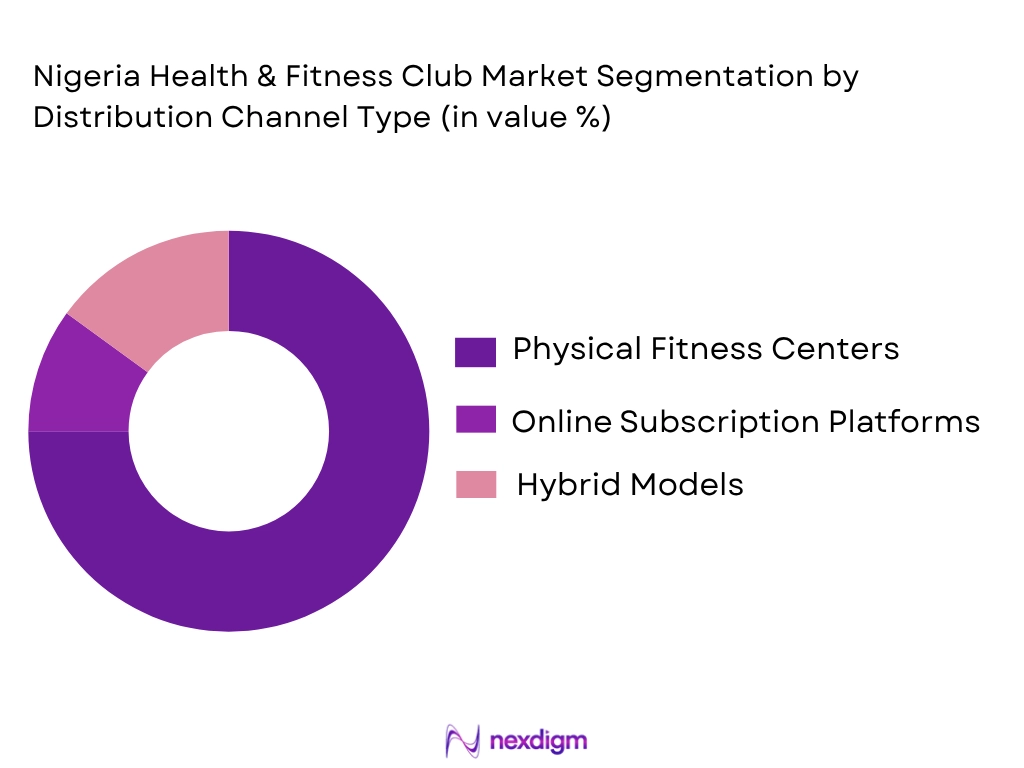 Nigeria health and fitness club market by distribution channel